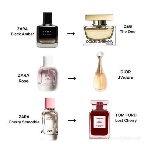 zara dupe perfume list|zara aftershave dupe list.